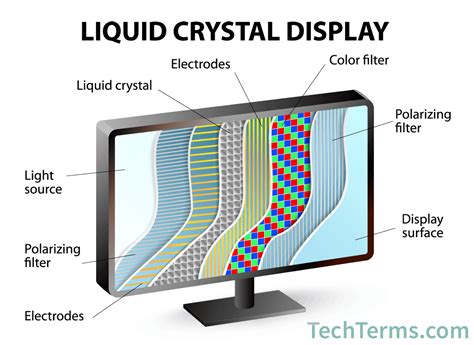 lcd 모니터, 왜 우리는 여전히 그 화면에 매료되는가?